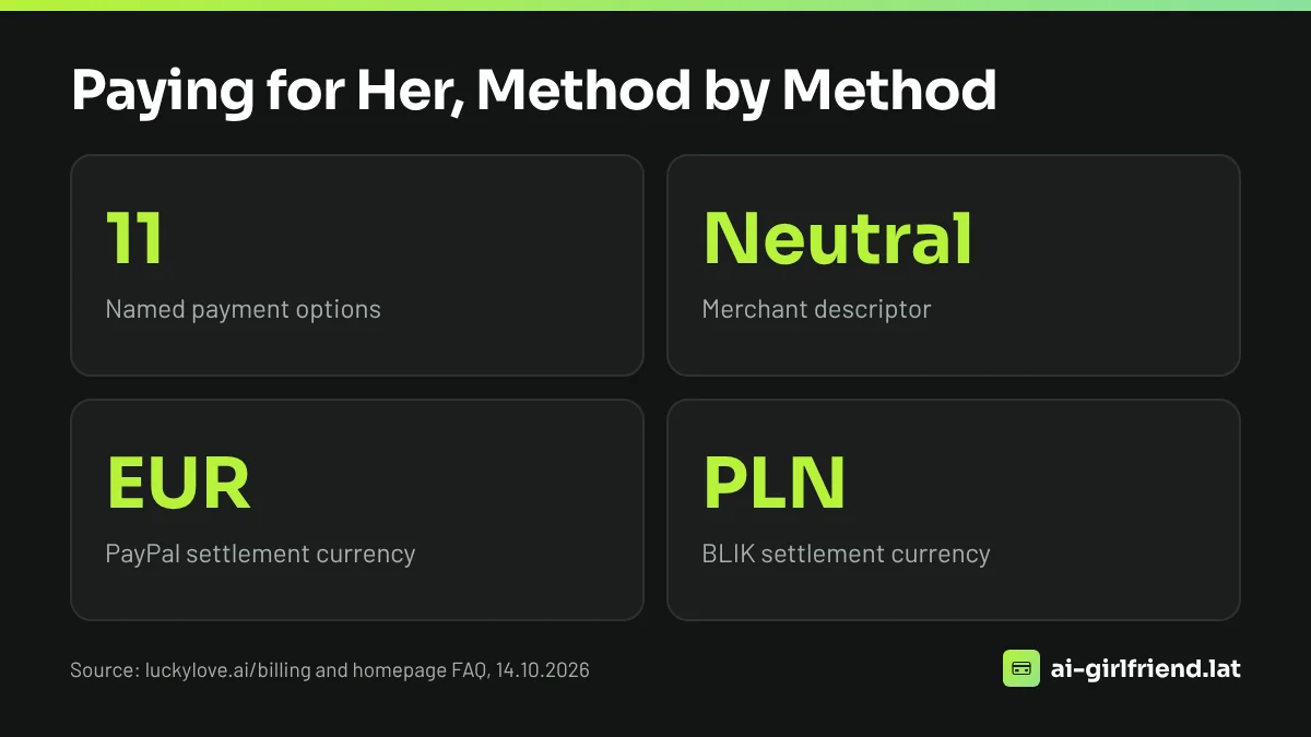 ai girlfriend payment